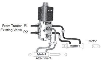 bradco hydraulic latch conversion